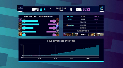 傲风电竞椅助力QG夺得王者荣耀KPL冠军