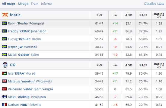 CSMajor电竞赛事精彩落幕 上海再现游戏盛宴