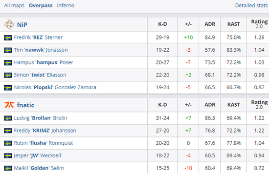 中国战队AG.AL在电竞世界杯英雄联盟项目中夺得亚军